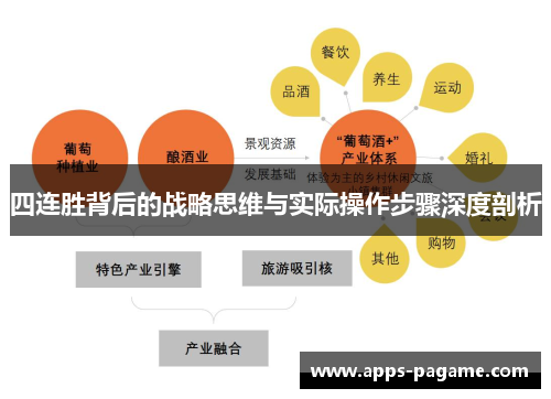 四连胜背后的战略思维与实际操作步骤深度剖析
