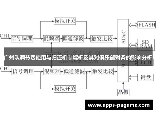广州队调节费使用与归还机制解析及其对俱乐部财务的影响分析 广州队调节费使用与归还机制解析及其对俱乐部财务的影响分析