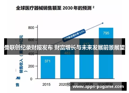 曼联创纪录财报发布 财富增长与未来发展前景展望 曼联创纪录财报发布 财富增长与未来发展前景展望