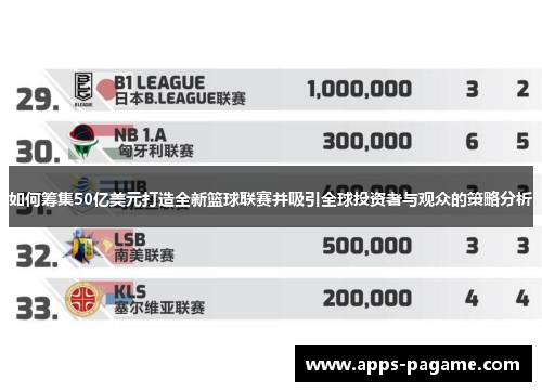 如何筹集50亿美元打造全新篮球联赛并吸引全球投资者与观众的策略分析 如何筹集50亿美元打造全新篮球联赛并吸引全球投资者与观众的策略分析