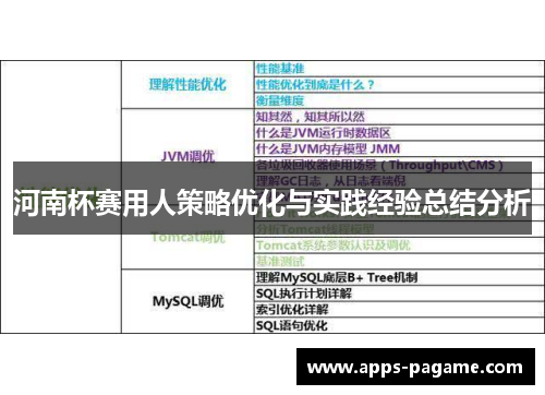 河南杯赛用人策略优化与实践经验总结分析 河南杯赛用人策略优化与实践经验总结分析