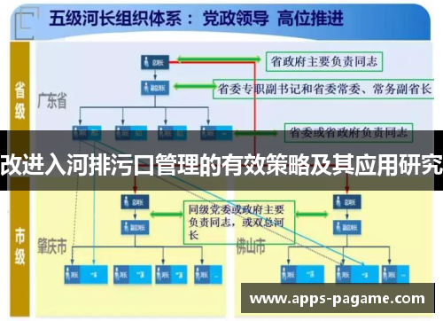 改进入河排污口管理的有效策略及其应用研究 改进入河排污口管理的有效策略及其应用研究