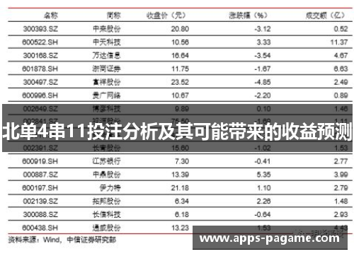 北单4串11投注分析及其可能带来的收益预测 北单4串11投注分析及其可能带来的收益预测