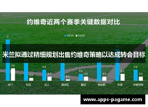 米兰拟通过精细规划出售约维奇策略以达成转会目标 米兰拟通过精细规划出售约维奇策略以达成转会目标