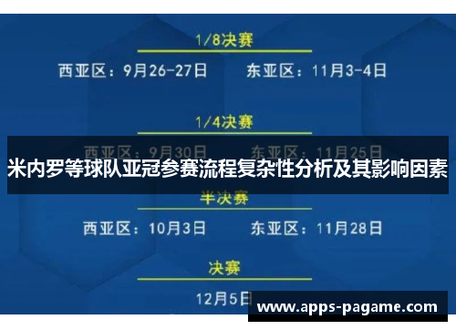 米内罗等球队亚冠参赛流程复杂性分析及其影响因素 米内罗等球队亚冠参赛流程复杂性分析及其影响因素