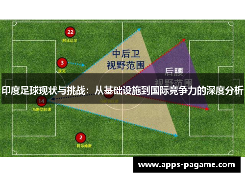 印度足球现状与挑战：从基础设施到国际竞争力的深度分析