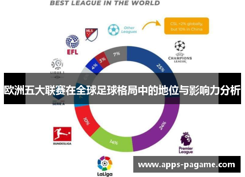 欧洲五大联赛在全球足球格局中的地位与影响力分析