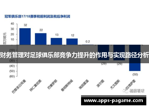 财务管理对足球俱乐部竞争力提升的作用与实现路径分析 财务管理对足球俱乐部竞争力提升的作用与实现路径分析