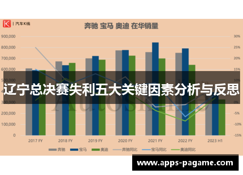 辽宁总决赛失利五大关键因素分析与反思 辽宁总决赛失利五大关键因素分析与反思