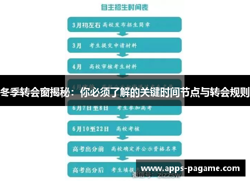冬季转会窗揭秘：你必须了解的关键时间节点与转会规则