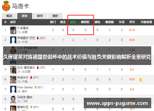 久保建英对阵德国世俱杯中的战术价值与胜负关键影响解析全景研究