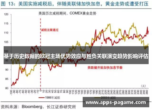 基于历史数据的欧冠主场优势效应与胜负关联演变趋势影响评估 基于历史数据的欧冠主场优势效应与胜负关联演变趋势影响评估