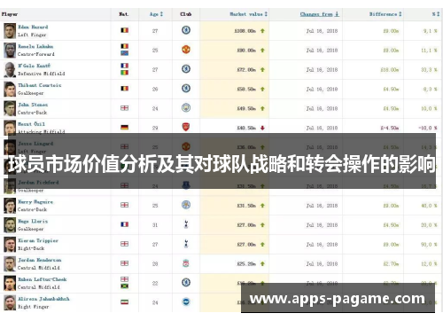 球员市场价值分析及其对球队战略和转会操作的影响 球员市场价值分析及其对球队战略和转会操作的影响