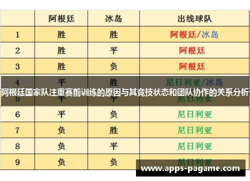 阿根廷国家队注重赛前训练的原因与其竞技状态和团队协作的关系分析